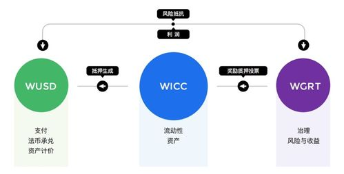多链支持与DeFi生态整合