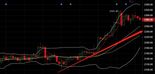三、主网币ETH的快速提现技巧