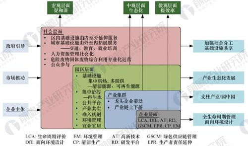未来发展趋势与生态整合
