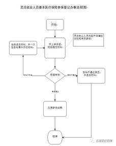 三、分步详解NFT转入操作流程