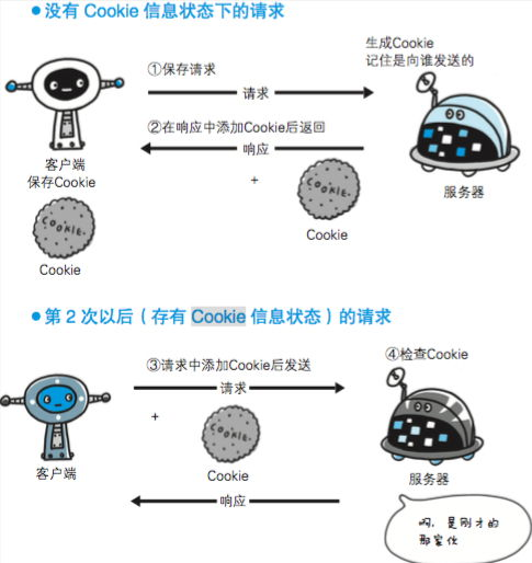 服务器端故障的快速验证方法