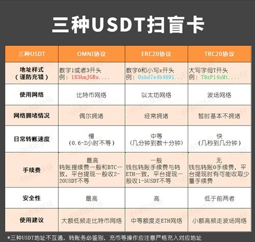 TRC20与ERC20的跨链兑换方案
