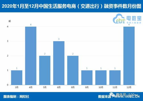 B轮战略融资与机构投资者入场