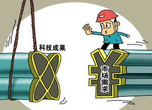 融资资金的技术转化路径