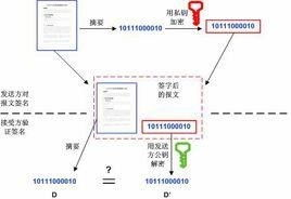 官方验证渠道与数字签名技术