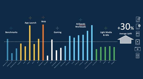 二、安全性能的突破性提升