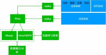 遭遇风控限制时的应对流程