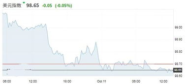 资金准备：获取购买Ryoshi币所需的ETH