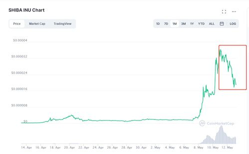 交易平台选择：寻找最佳Ryoshi币流动性