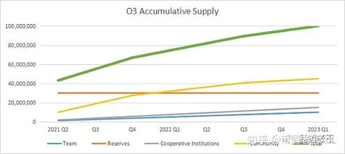 三、O3流动性挖矿的收益计算与优化策略