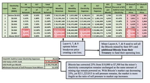 四、矿工费优化与转账时效平衡