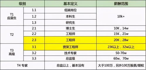 二、准备工作：检查资产与网络设置