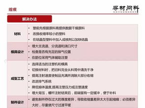 常见矿工费问题与解决方案