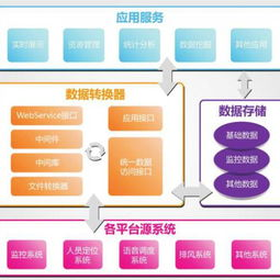 跨平台协同与专业工具衔接