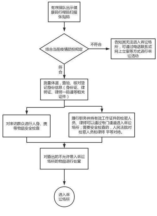 通过助记词重置密码的标准流程