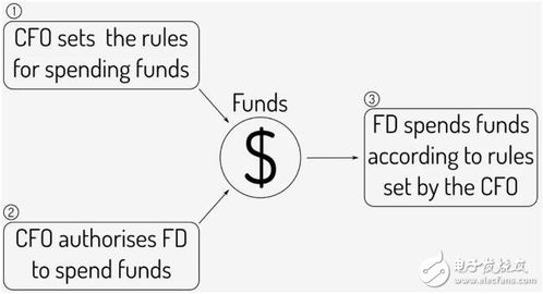 ERC20代币的技术本质解析
