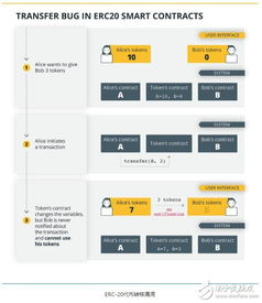 主流ERC20代币的典型代表