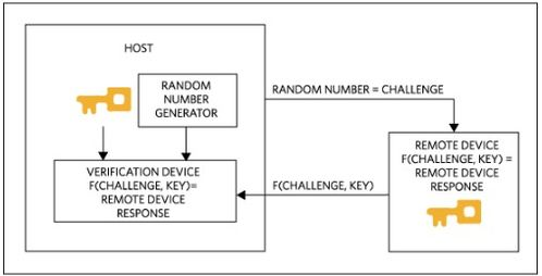 二、安全机制与私钥存储方案