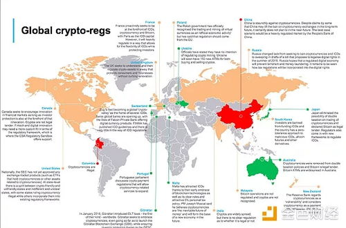 美元与加密货币的兑换策略