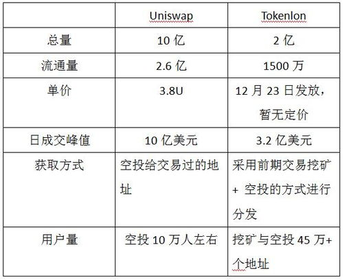 一、imToken提现基础条件准备