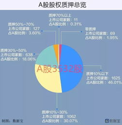 长期优化方案：合理配置抵押比例