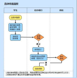 四、助记词备份与验证流程