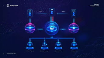 跨链功能实现的技术原理