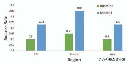 网络连接与节点配置诊断