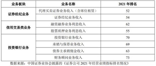 二、不同公链网络的USDT提现费率对比