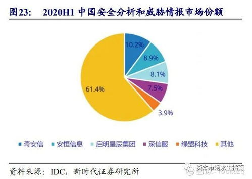 核心安全机制对比：谁更值得托付数字资产？