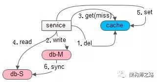 4. 节点同步与钱包缓存问题处理