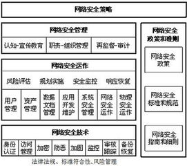 五、安全防护与风险控制体系