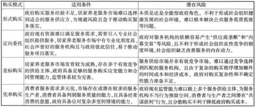 继续使用老版本的潜在风险