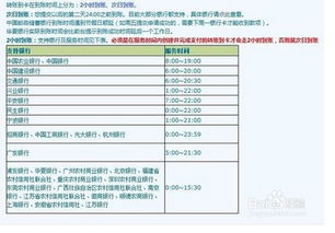 五、到账延迟的排查与解决方案