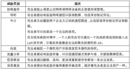 五、预防性安全措施与最佳实践