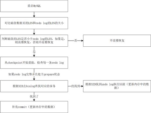 三、新用户注册流程详解