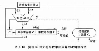 矿工费的基本原理与计算方式