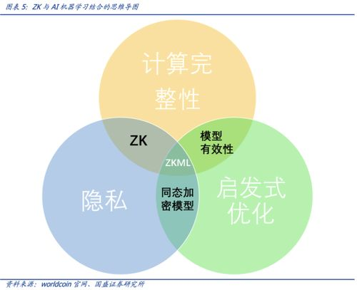 新用户必学的五大安全设置技巧