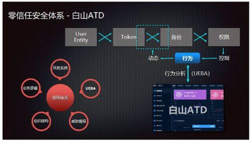 安全架构与资产保护机制