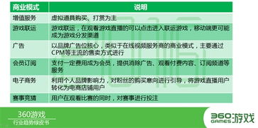 国际版用户专属服务与增值功能