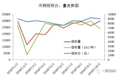 用户资产管理与风险控制策略