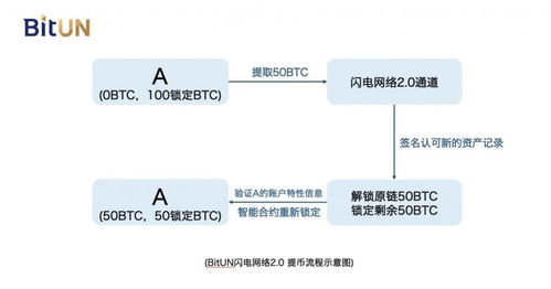 三、跨链资产转移的特殊处理方案
