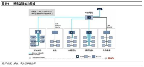 二、核心功能与技术架构对比