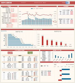 三、安全性能与风控体系评估
