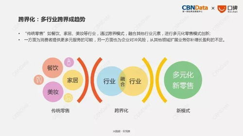 五、生态建设与附加价值比较
