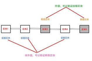 ETH分叉的基本原理与imToken兼容性