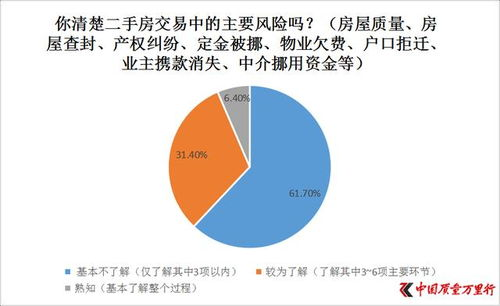 分叉资产的安全存储与交易策略