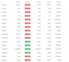 主流数字货币的限额对照表