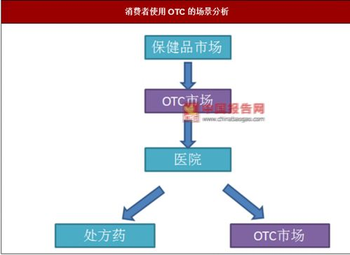 使用OTC市场进行P2P交易