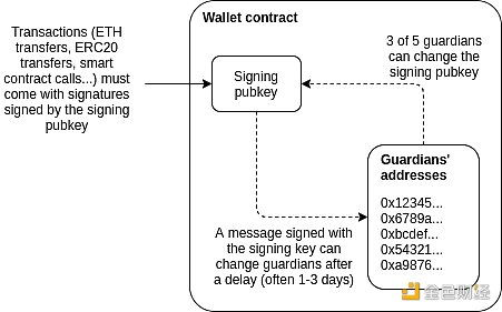 一、理解钱包导入的基本原理